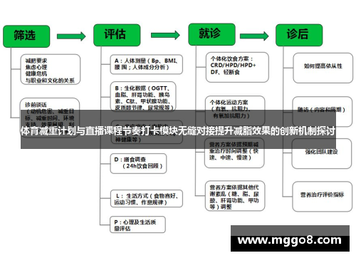 体育减重计划与直播课程节奏打卡模块无缝对接提升减脂效果的创新机制探讨