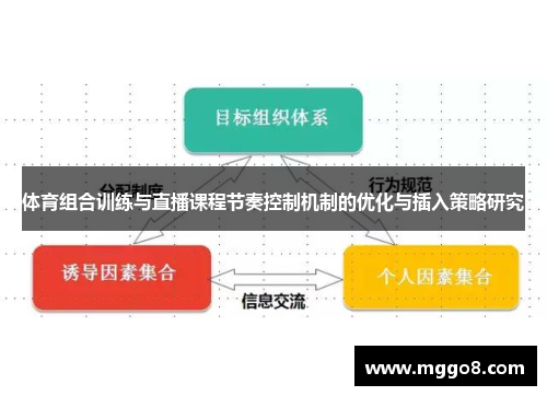 体育组合训练与直播课程节奏控制机制的优化与插入策略研究