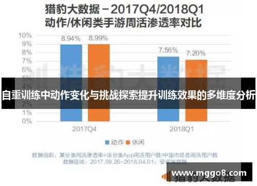 自重训练中动作变化与挑战探索提升训练效果的多维度分析